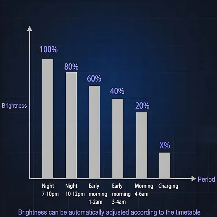 brightest solar street lights brightest solar street lights